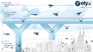 A nova arquitetura do espaço aéreo: por que a localização das rotas aéreas vai definir onde ficam os vertiportos